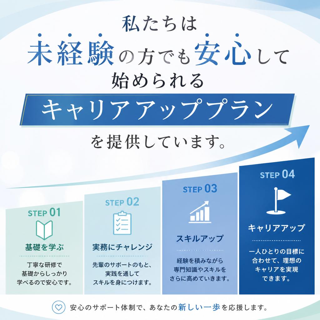 2. アスピレーションのキャリアアッププラン