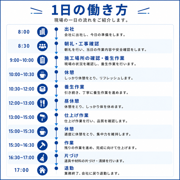 4. 自分のペースで成長可能
