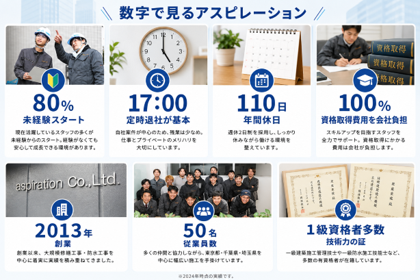 5. 資格取得支援制度