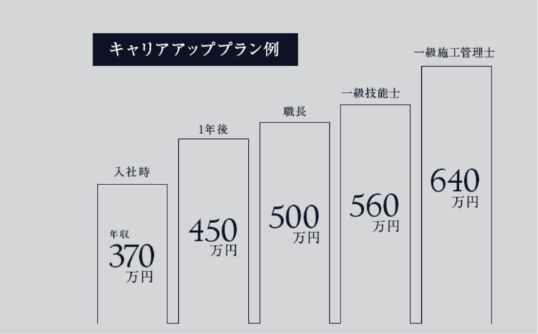職場環境とチームワークの重視